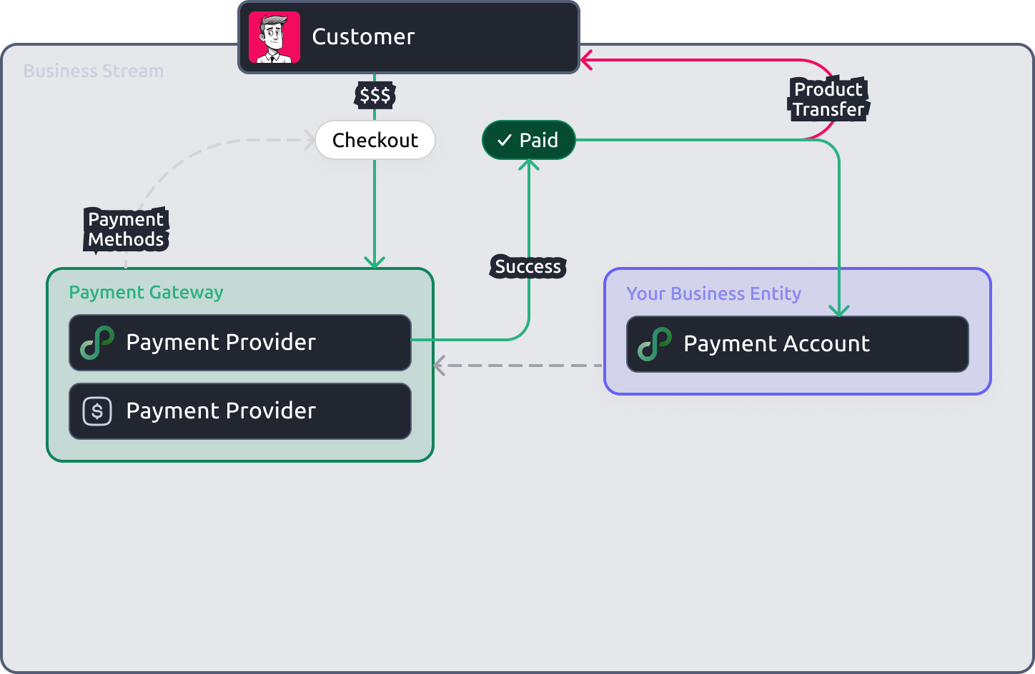 Payment Provider